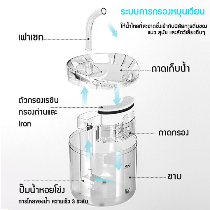 น้ำพุแมวน้ำพุสัตว์เลี้ยงอัตโนมัติ-น้ำพุ2ลิตร-น้ำพุหมา-น้ำพุแมวติดเซ็นเซอร์-เหมาะสำหรับสุนัข-แมว-สัตว์เลี้ยงหลายตัว