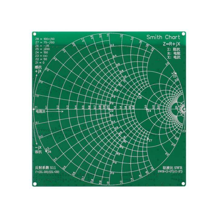 SURENHAP Carte De Test RF Kit De Démonstration RF, Module De Test RF, Analyseur De Réseau
