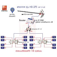 BETA ชุดเสาอากาศทีวีดิจิตอล HD-27E เดินระบบอาคาร 16 จุดรับชม