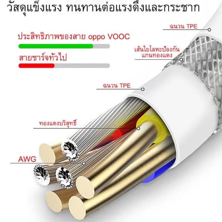 ชุดชาร์จ-oppo-vooc-set-ชุด-สายชาร์จ-oppo-vooc-หัวชาร์จ-oppo-vooc-แท้100-ชุดสายชาร์จ-สายชาร์จ-หัวชาร์จ-สายชาร์จ-oppo-แท