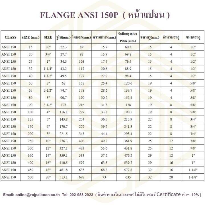 หน้าแปลนเหล็กเชื่อม-150p-4-นิ้ว