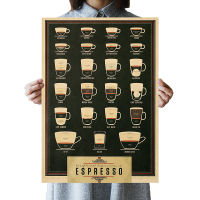 【2023】DLKKLB Italy Coffee Espresso Matching Diagram Paper Poster Picture Cafe Kitchen 51x35.5cm Wall Sticker Decorative Paintings