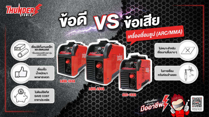 เครื่องเชื่อม-ตู้เชื่อม-inverter-มีขนาดให้เลือก-140a-160a-200a-พร้อมอุปกรณ์ครบชุด-ยี่ห้อ-thunder-รับประกันสินค้า-1ปี