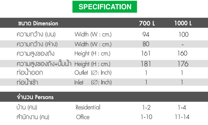 ถังเก็บน้ำ-ปั๊มน้ำhitachi-dos-dx5-water-pac-ขนาด-700-1000-ลิตร-แถมลูกลอย-ส่งฟรีทั่วไทย