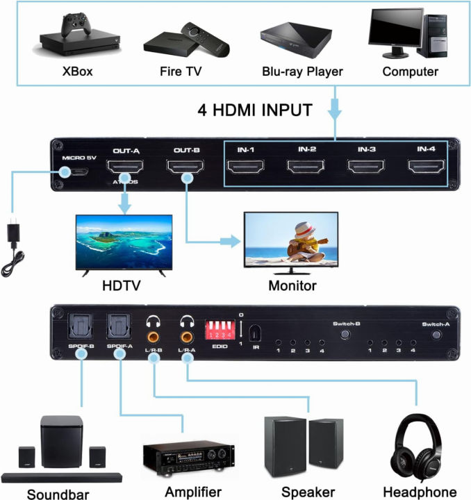 enbuer-hdmi-matrix-4x2-4k-60hz-hdmi-matrix-switch-4-in-2-out-with-edid-extractor-and-ir-remote-control-support-hdmi-2-0b-hdcp2-2-hdr10-ultra-hd-3d