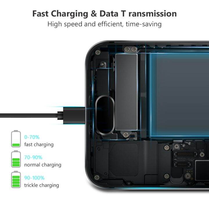 0-25-1-1-5-2-3m-ไมโคร-usb-สายเชื่อมต่อข้อมูลสายชาร์จเร็ว3a-สำหรับจุด-samsung-ไฟ-huawei-โทรศัพท์วินโดวส์เครื่องพิมพ์-ps4