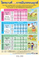 โปสเตอร์ไตรยางศ์และการผันวรรณยุกต์  #EQ-390 โปสเตอร์กระดาษอาร์ตมัน สื่อการเรียนรู้