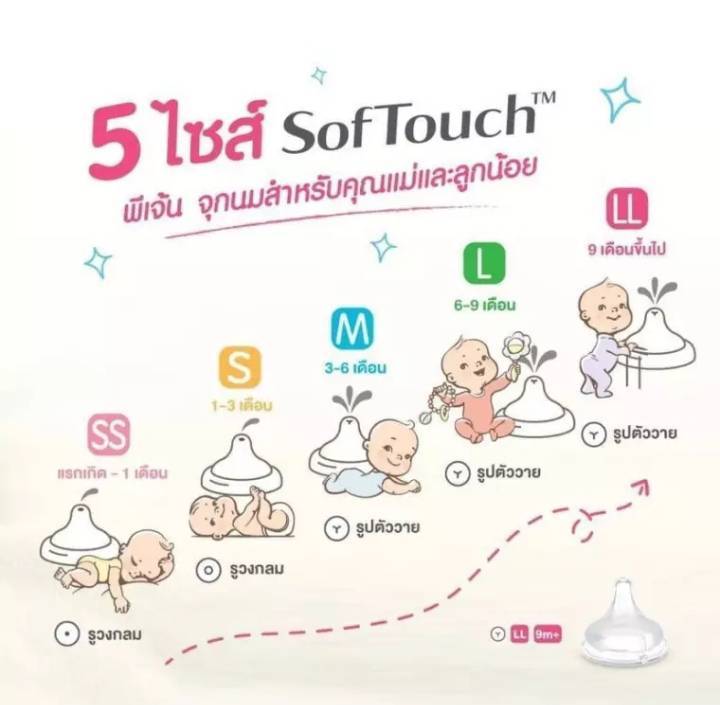 พีเจ้น-จุกนมเสมือนนมมารดา-คอกว้าง-softouch-แพค4-แพค2ชิ้น