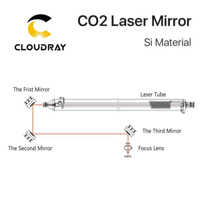 cloudray-co2-laser-si-reflective-mirrors-for-laser-engraver-gold-plated-silicon-reflector-lenses-dia-19-20-25-30-38-1-mm