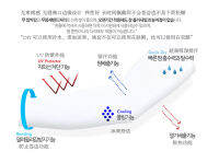 AQUA-X ปลอกแขนกันแดด กัน UV แบบฟรีไซซ์