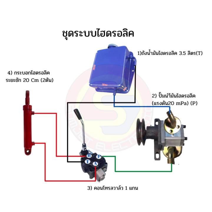 ถังน้ำมันไฮดรอลิค-3-5-ลิตร-ถังไฮดรอลิค-ถังน้ำมันไฮดรอลิคสำหรับรถไถดัดแปลง