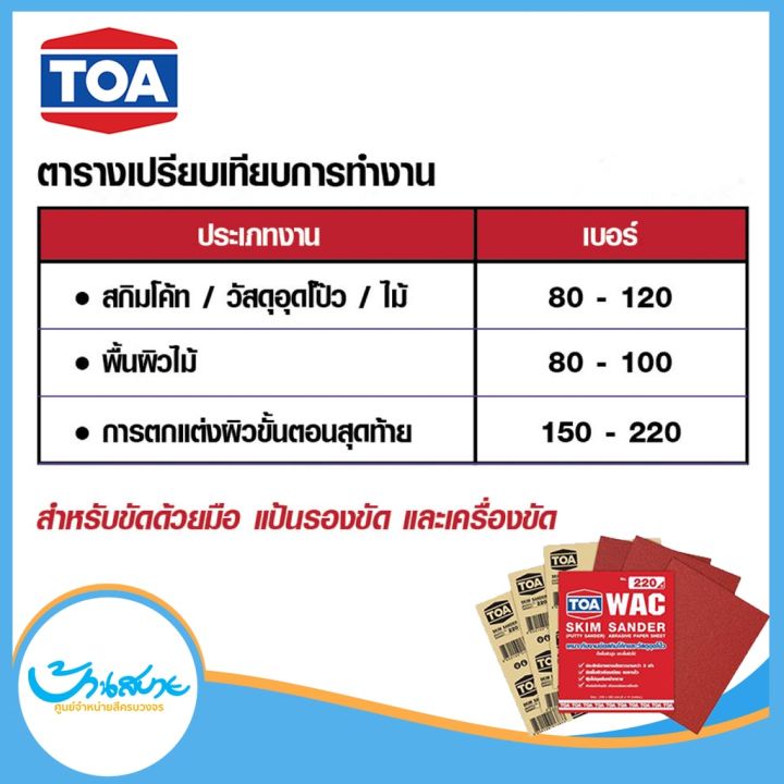 toa-กระดาษทรายขัดสกิมโค้ท-wac-ขัดสกิมโค้ท-อุดโป๊ว-เบอร์-80-220-ขัดยาวนานกว่า-3-เท่า-ขัดพื้นผิวเรียบเนียน