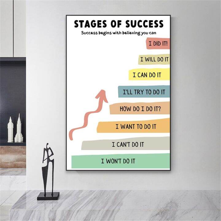 ขั้นตอนของความสำเร็จศิลปะโปสเตอร์ที่มีสีสันสร้างแรงบันดาลใจผนังศิลปะภาพพิมพ์ความเชื่อมั่นผ้าใบจิตรกรรมเด็กห้องนอนห้องเรียนตกแต่งใหม่