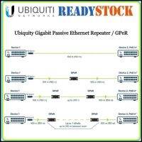 [COD]Gigabit Passive Ethernet Repeatergper ubiquity