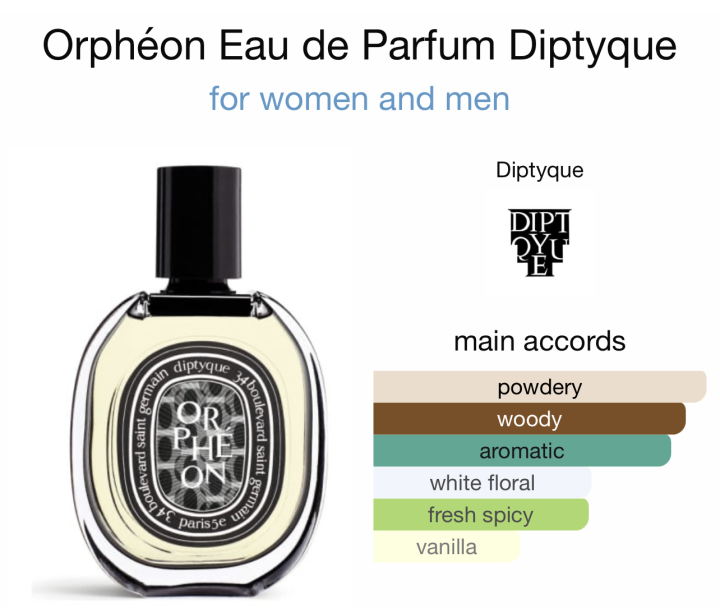 น้ำหอม-lamoon-perfume-กลิ่นเทียบ-diptyque-orpheon-น้ำหอมที่หอมยาวนาน-หอมมากกว่า-8-ชั่วโมง