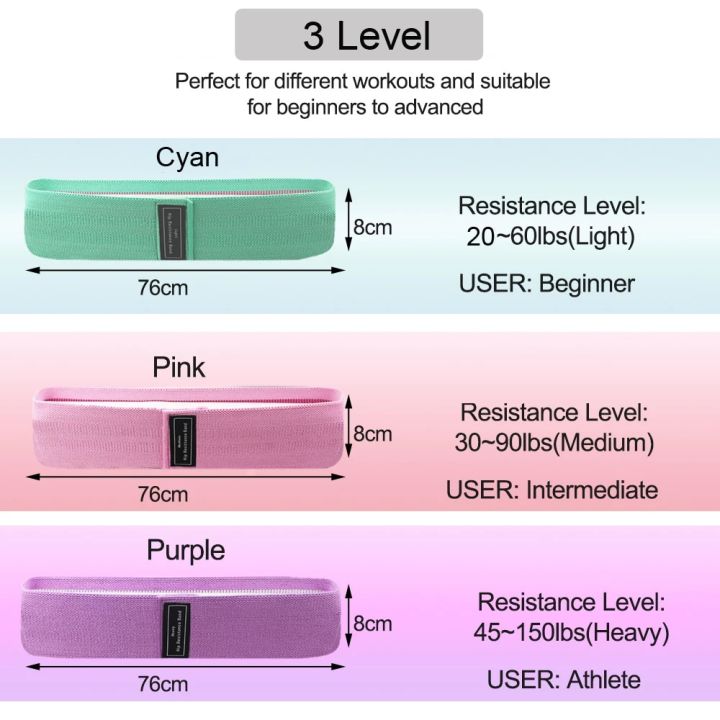 ชุดวงต้านทานโยคะยางยืดสำหรับยางยืดออกกำลังกายชุดยางยืดวงสะโพกออกกำลังกายสำหรับใช้ในยิมฟิตเนส