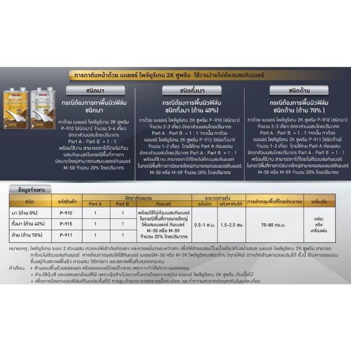 beger-โพลียูรีเทน-2k-ซูพรีม-ชนิดภายนอก-เงา-p-910-ชุดใหญ่-ขนาด-7-ลิตร-ไม่ต้องใช้ทินเนอร์-m50
