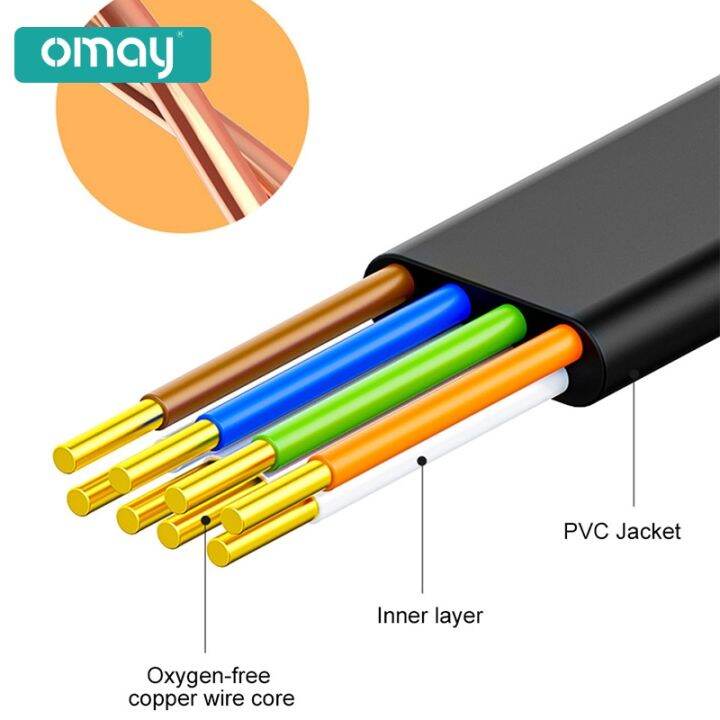 ethernet-cable-cat6-lan-cable-1m-2m-3m-5m-10m-15m-utp-rj45-network-patch-cable-for-ps-pc-internet-modem-router