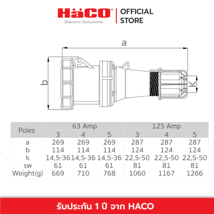 haco-ปลั๊กตัวเมีย-เต้ารับต่อกลางทาง-ชนิดกันน้ำ-connectors-ip67-63a-125a-230v-3pin-รุ่น-pce-233-6-243-6