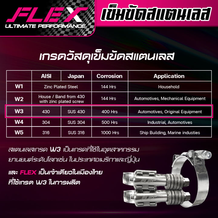 เข็มขัดหัวสปริงสแตนเลส-flex-แนะนำ-คุณภาพรถแข่ง-บูสต์เยอะแค่ไหนก็ไม่หลุด-สแตนเลสแท้-เกรดดีที่สุด-ทนที่สุด