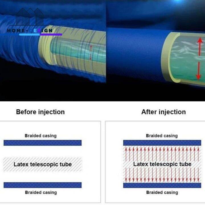 magic-hose-3x-สายยางยืดหดอัตโนมัติหัวฉีด-7-ระดับ-ขนาด-75-ft-22-8-เมตร-จัดส่งฟรี-มีรับประกันสินค้า-homedezign