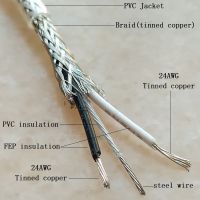 10เมตร/ล็อต24awgx2csteel เชือกถักเปียสายเคเบิลป้องกันแสงโคมไฟสายไฟจี้โคมระย้าแสงเคเบิ้ล