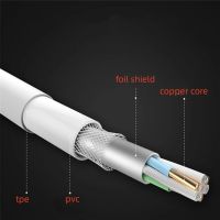 10ชิ้นสำหรับ Foxcon คุณภาพ E75ชิป8IC 8pin 1m3ft 2เมตร 6ft USB Data Sync Charger สายศัพท์สำหรับ11 X XR XS Max 7Plus พร้อมกล่อง