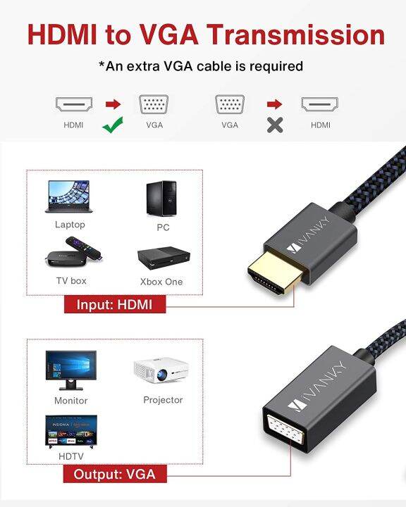 ivanky-hdmi-to-vga-female-adapter-วัสดุสายถักไนล่อน-คุณภาพสูง-ทนทาน-รับประกัน-1ปี