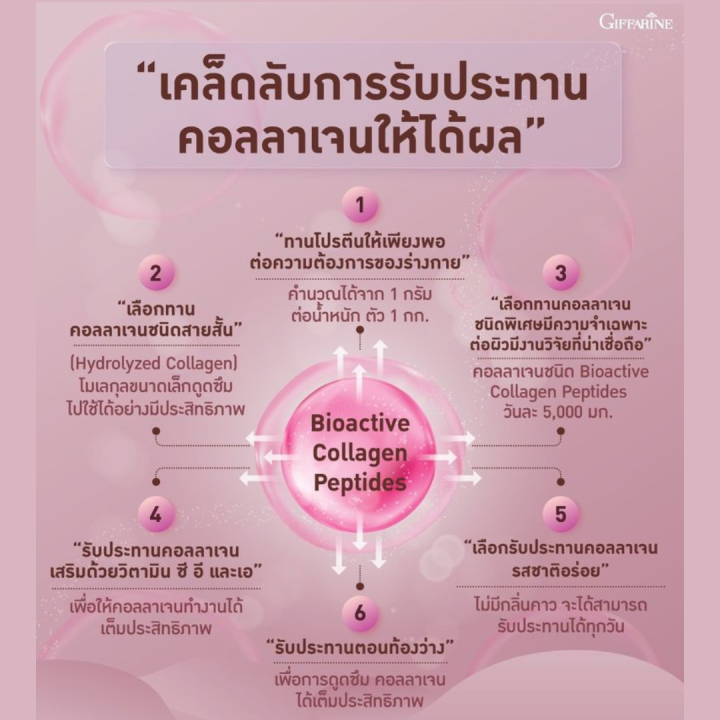 กิฟฟารีน-คอลลาเจน-เวย์โปรตีน-พลัส-คอลลาเจนจากปลาผสมใยอาหาร-วิตามิน-และแร่ธาตุ-รสโกโก้-bioactive-collagen-peptides-10-ซอง-26-กรัม-ซอง