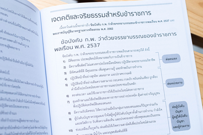 หนังสือ-คู่มือเตรียมสอบ-ก-พ-ฉบับสมบูรณ์-ตามหลักเกณฑ์ใหม่-ภาค-ก