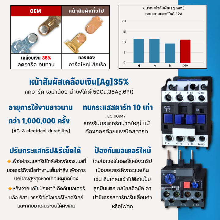 ตู้คอนโทรล-041dt-0-1-10hp-1เฟส-2สาย-220vac-สวิทช์ตั้งเวลาดิจิตอล-16โปรแกรม-ป้องกันมอเตอร์ไหม้