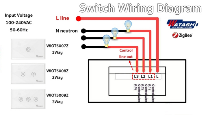 รับประกัน1ปี-watashi-รุ่น-wiot5007z-09z-wi-fi-light-switch-สวิทช์ไฟอัจฉริยะ-ไฟอัตโนมัติ