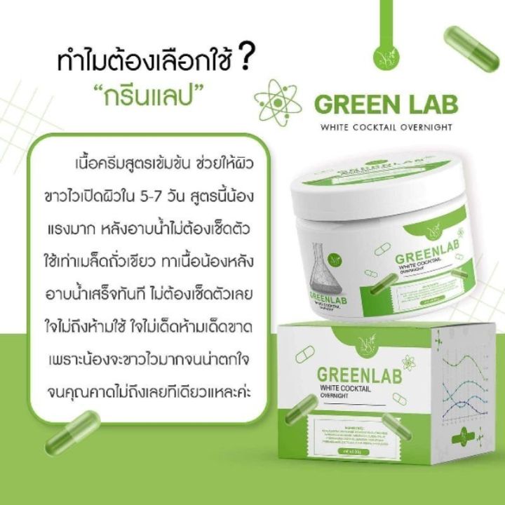 กรีนแลป-หัวเชื้อยา-ขาวไว-ครีมขาวไว-ข้อศอกด้าน-ตาตุ่มด้าน-ผิวดำ-ไม่สม่ำเสมอ-แนะนำ