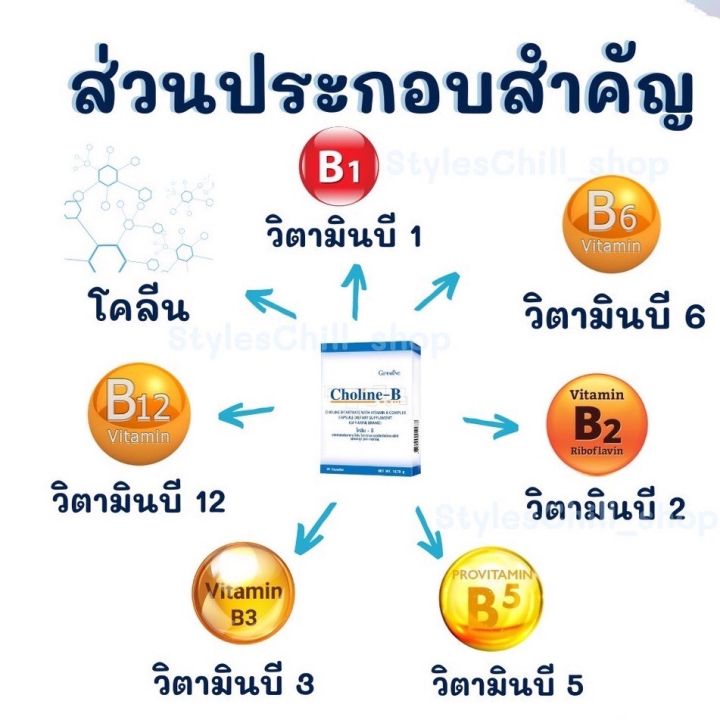 ส่งฟรี-โคลีนบี-วิตามินบีรวม-กิฟฟารีน-ชานิ้วมือนิ้วเท้า-โคลีนบีผสม-วิตามินบี-วิตามินบีรวม-choline-b-giffarine