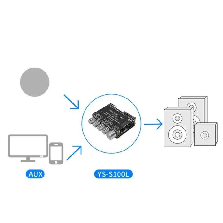 กทม-พร้อมส่ง-app-ys-s100l-บอร์ดขยายสัญญาณเสียง-200w-บลูทูธ5-0-2-1-ช่องสัญญาณสำหรับ-บอร์ดขยายเสียงเบสสูงและต่ำบลูทูธ2-50w-กำลังขับ-100วัตต์