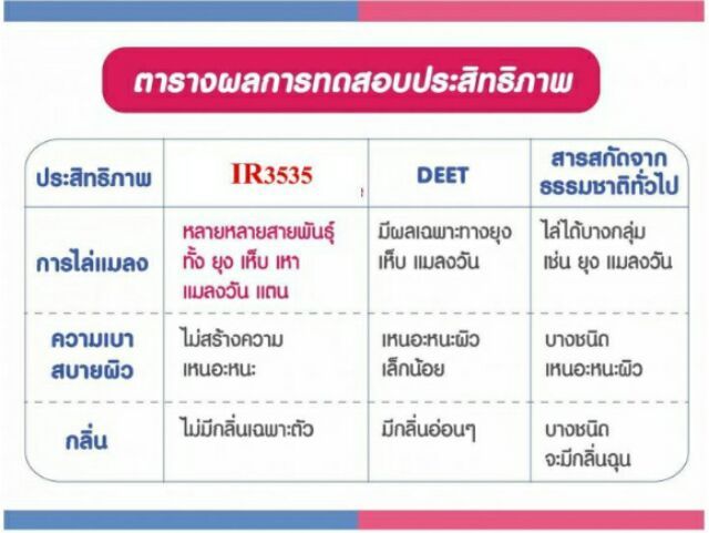 กิฟฟารีน-โน-มอส-สเปรย์กันยุง-กิฟฟารีนของแท้