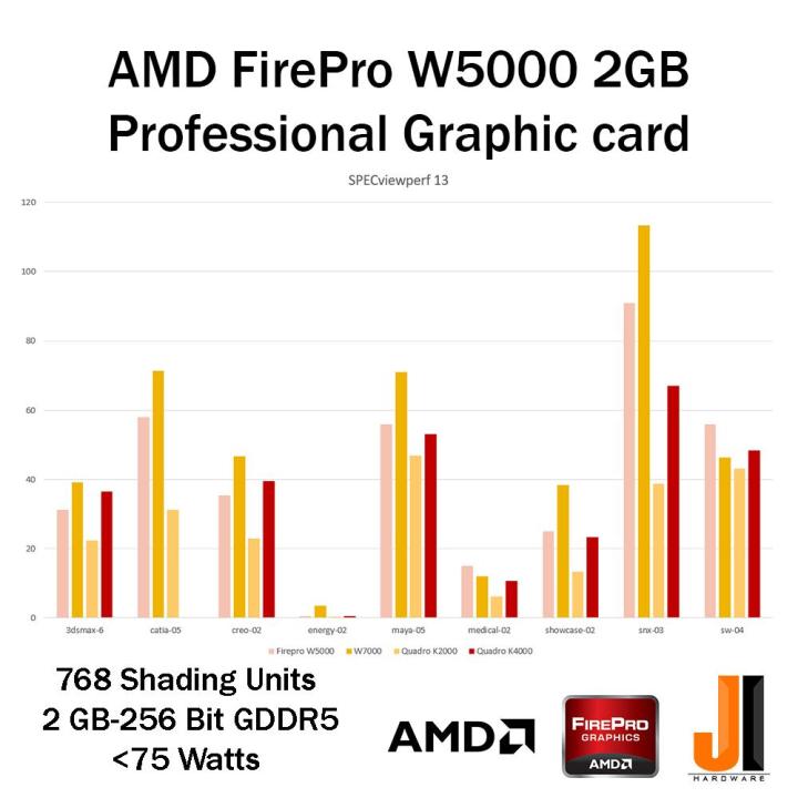 amd-firepro-w5000-second-hand