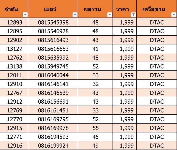 เบอร์สวย-เบอร์มงคล-f02