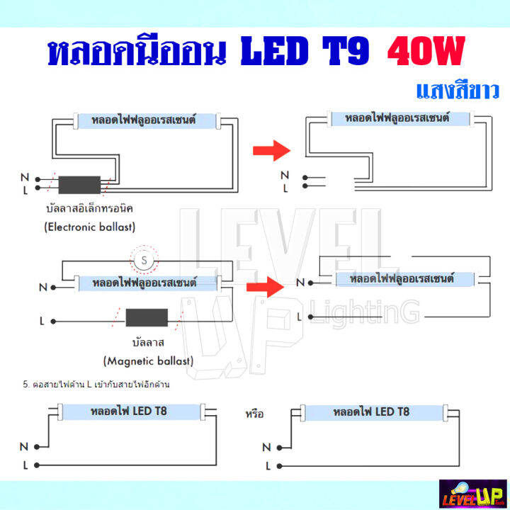 แพ็ค-1-หลอด-หลอดไฟนีออน-led-t9-หลอดไฟ-led-หนอดไฟบ้าน-หลอดประหยัดไฟ-led-t9-40w-iwachi-ขั้วสีทอง-หลอด-led-ยาว-หลอดไฟยาว-แสงสีขาว-daylight