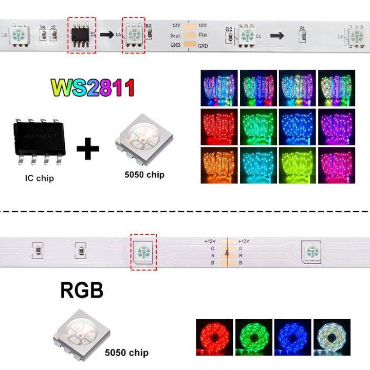 หลอดไฟแถบไฟ-led-บลูทูธ-rgb-ir-5050-ws2812-1ม-30ม-rgbw-ริบบิ้นยืดหยุ่นไดโอดเทป-led-hiasan-kamar-ไฟด้านหลังทีวีแถบไฟ-led