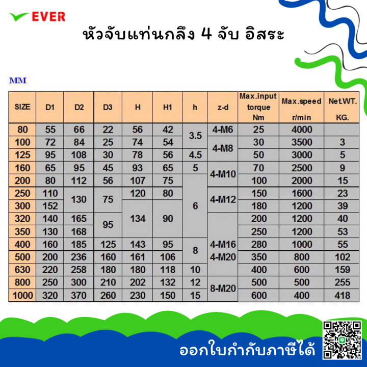 หัวจับแท่นกลึง-4-จับ-อิสระ-พร้อมส่ง-4jaw-chuck-ma7