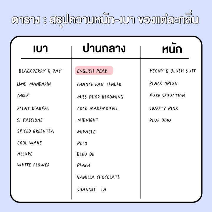 หัวน้ำหอม-มาตรฐาน-ifra-กลิ่น-english-pear-30-ml-bliss-หัวน้ำหอม-หัวน้ำหอมจามาโลน-หัวน้ำหอมดิออร์