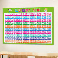 (HOT) ขายส่งเด็กเล็กนักเรียนประถมตรัสรู้ 123456789 ถึง 200 ภาพวาดแขวนโปสเตอร์