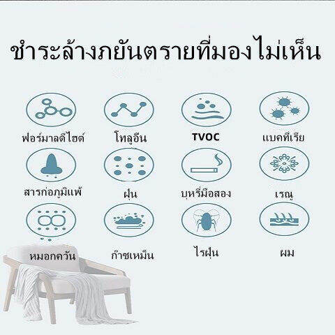 เครื่องฟอกอากาศ-เครื่องฟอกอากาศพกพา-เครื่องฟอกอากาศในรถ-เครื่องฟอกอากาศในห้องนอน-เครื่องกรองอากาศ-ป้องกันภูมิแพ้-กำจัดกลิ่นฟอร์มาลดีไฮด์-ฟอกอากาศ-เครื่องฟอกอากาศในรถยนต์-ไอออนลบ