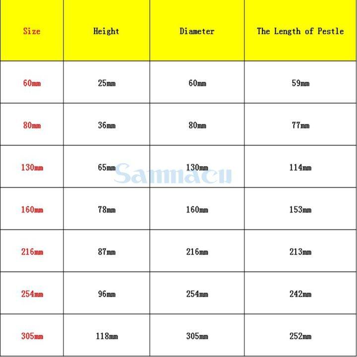 new-bkd8umn-ครกและสากพอร์ซเลน80มม-เซรามิกผสมโถบดชุดครัวสมุนไพร