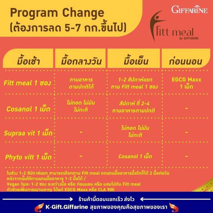 ส่งฟรี-ฟิตต์-มีล-รสกล้วย-อาหารเสริม-กินแทนมื้ออาหาร-กิฟฟารีน-โปรตีนควบคุมน้ำหนัก-พุง-fitt-mel-by-giffarine-ไขมัน-หน้าท้อง-ทดแทนมื้ออาหาร