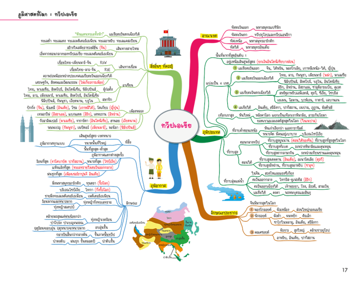 social-studies-map-สรุปเนื้อหาสังคม-ระดับมัธยมต้น