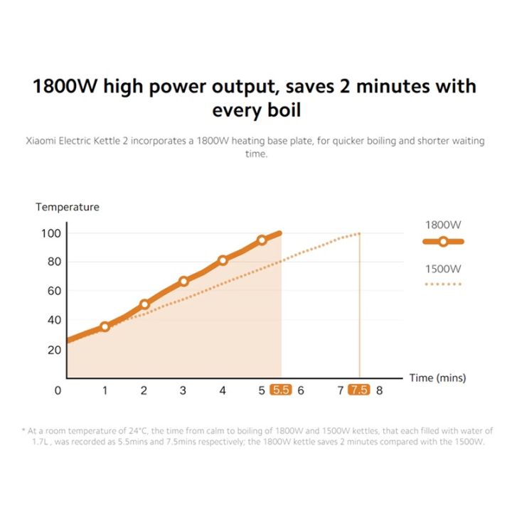 xiaomi-electric-kettle-2-global-version-ความจุ-1-7l-กาต้มน้ำไฟฟ้า-กาน้ำร้อนไฟฟ้า-กาต้มน้ำร้อน-กาน้ำร้อน-กาต้มน้ำ-ภายใน-5-นาที-กระติกน้ําร้อน-1800w-ไฟฟ้ากา