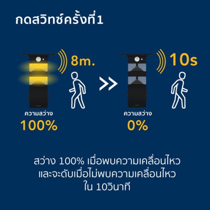 wowowow-lamptan-โคมไฟติดผนังพลังงานแสงอาทิตย์-led-solar-smart-sensor-lamp-double-shade-10w-แสงเหลือง-พร้อมเซ็นเซอร์ความสว่างและค-ราคาสุดคุ้ม-พลังงาน-จาก-แสงอาทิตย์-พลังงาน-ดวง-อาทิตย์-พลังงาน-อาทิตย์-