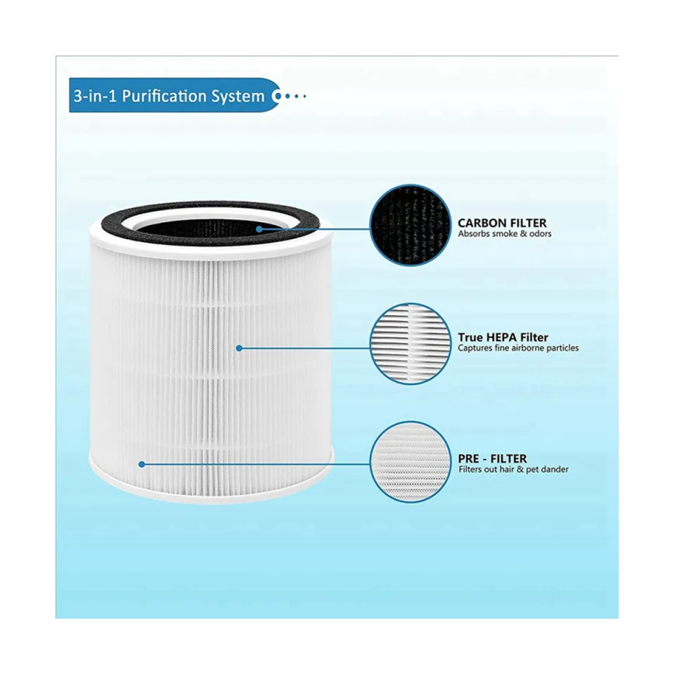 H13 true deals hepa filter replacement